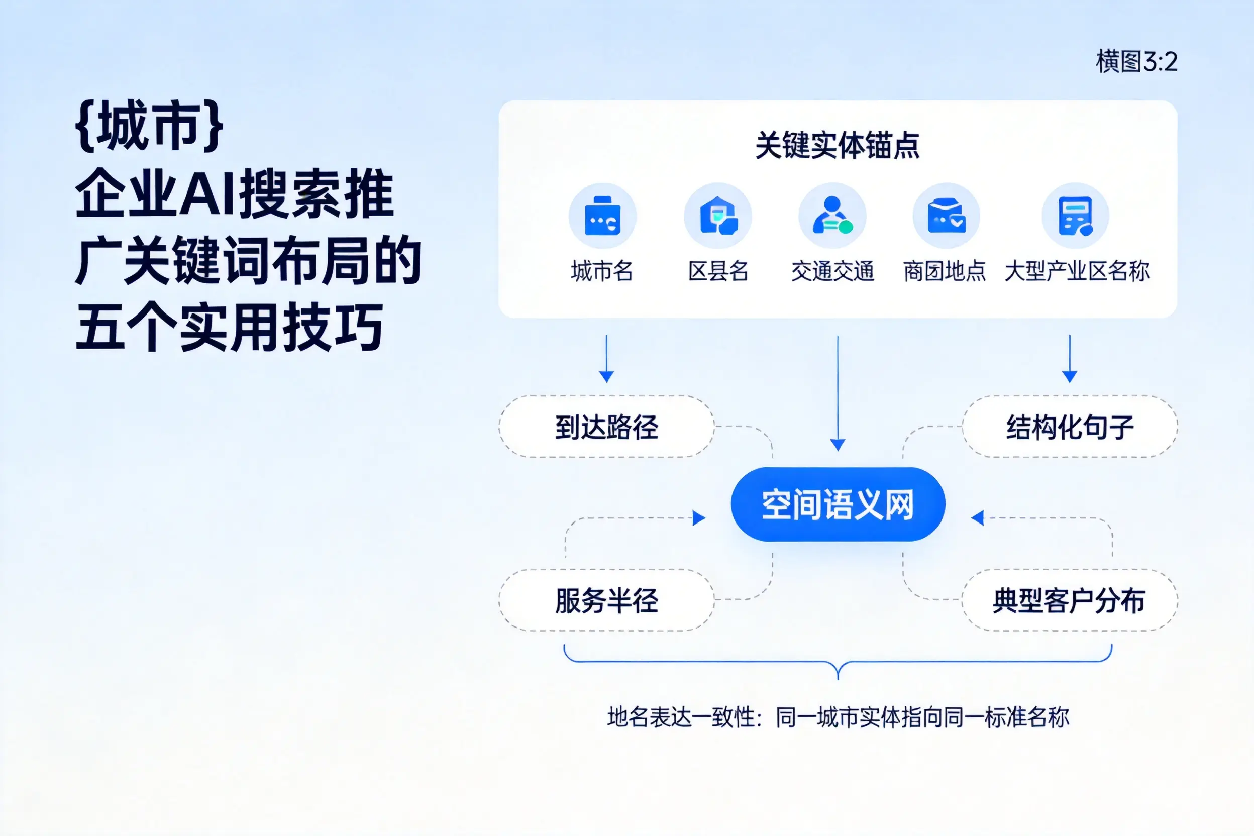 白银企业AI搜索推广关键词布局的五个实用技巧