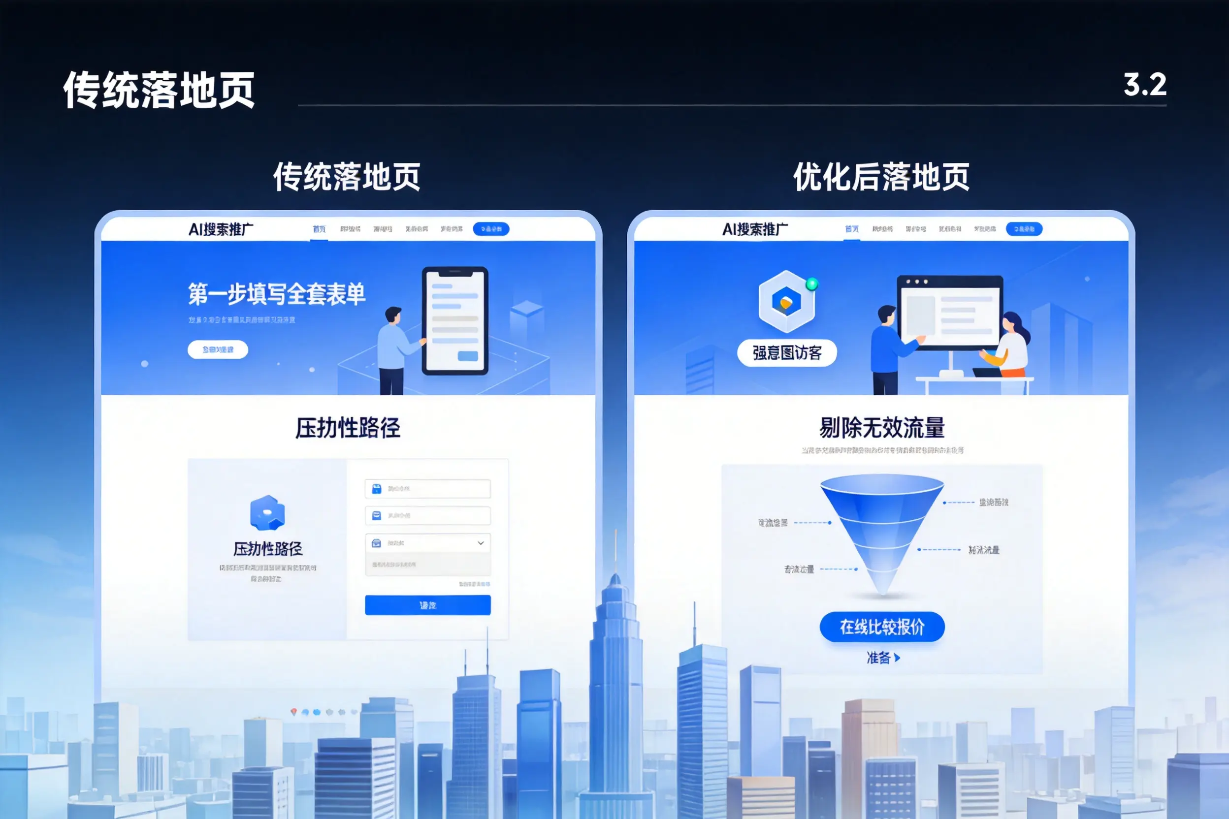 AI搜索推广落地页转化低？白银企业优化方法详解