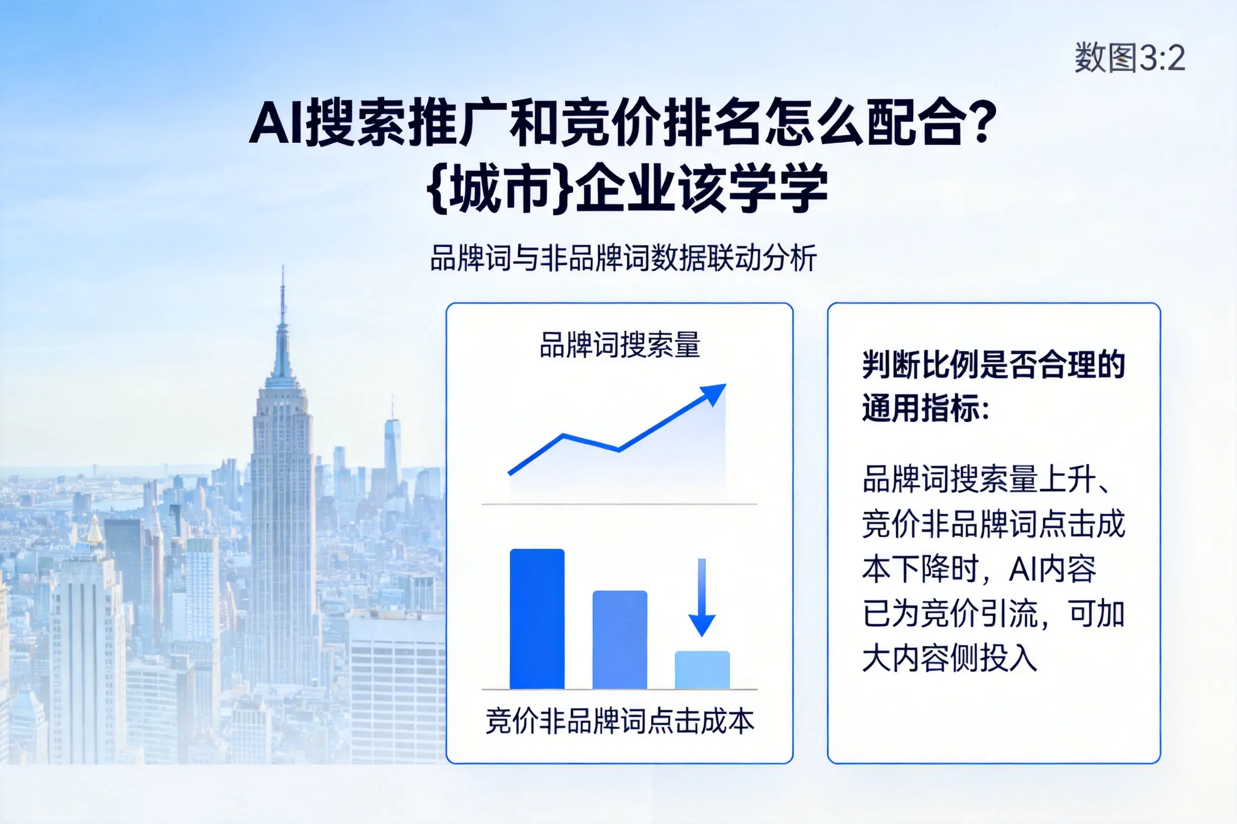 AI搜索推广和竞价排名怎么配合？白银企业该学学