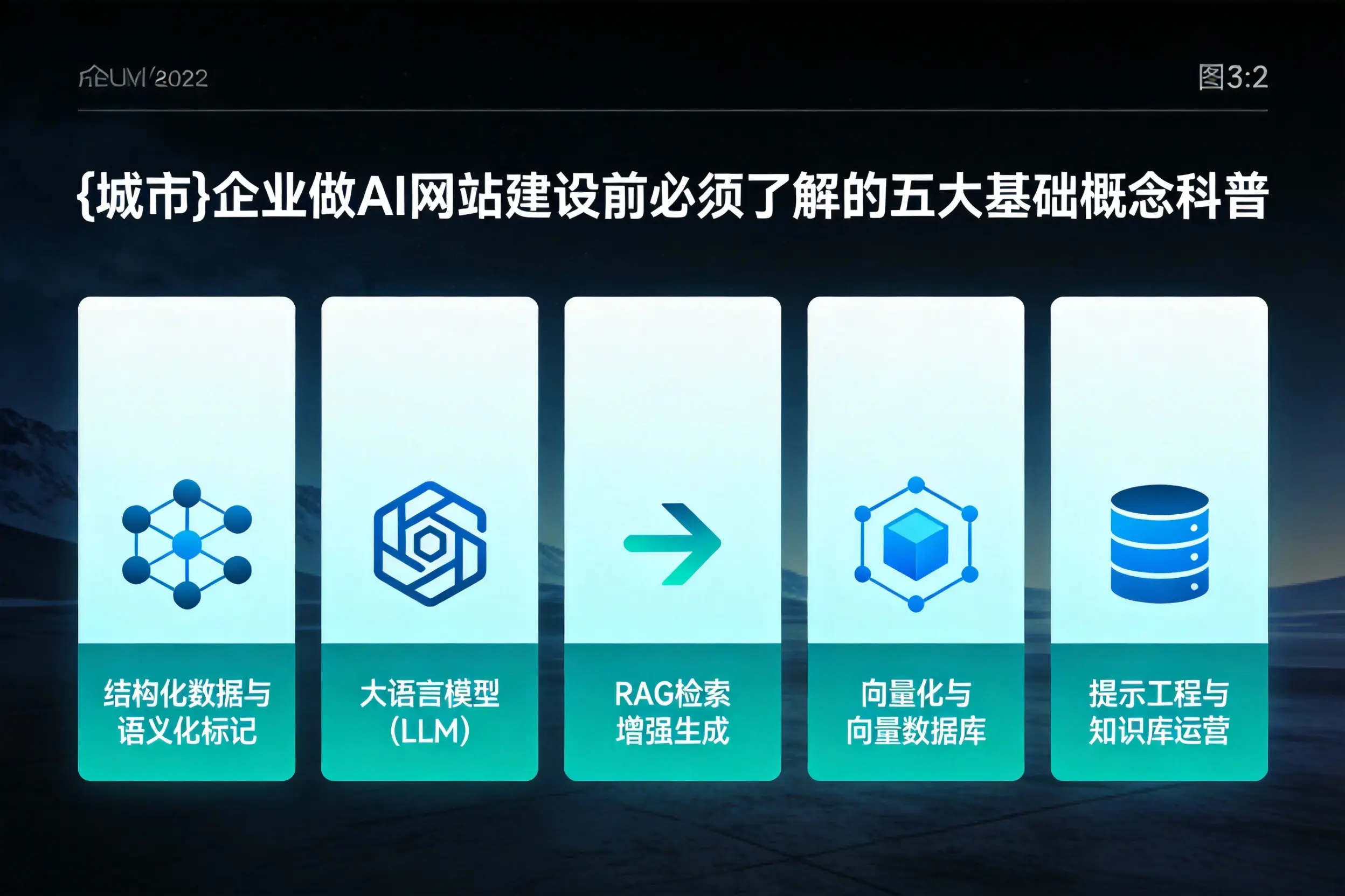 白银企业做AI网站建设前必须了解的五大基础概念科普