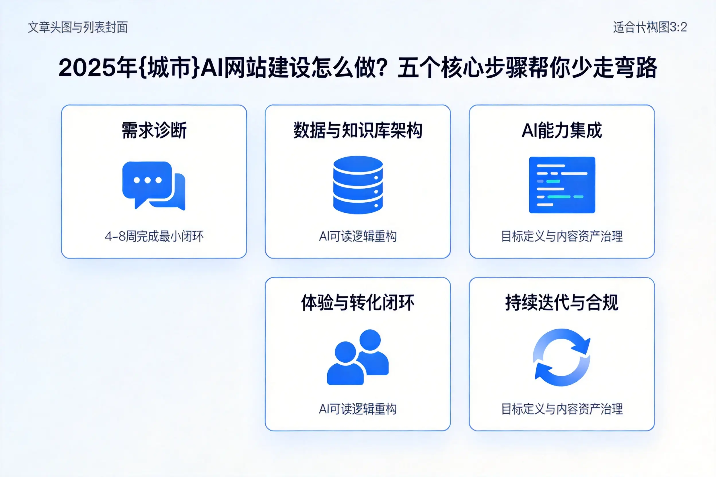 2025年白银AI网站建设怎么做？五个核心步骤帮你少走弯路