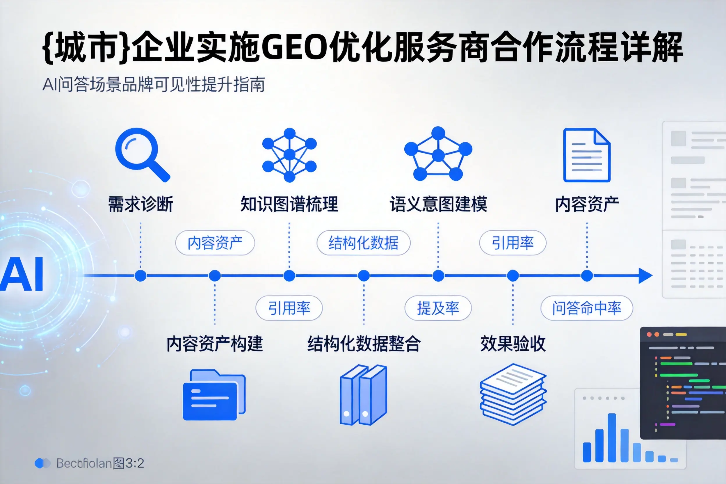 白银企业实施GEO优化服务商合作流程详解
