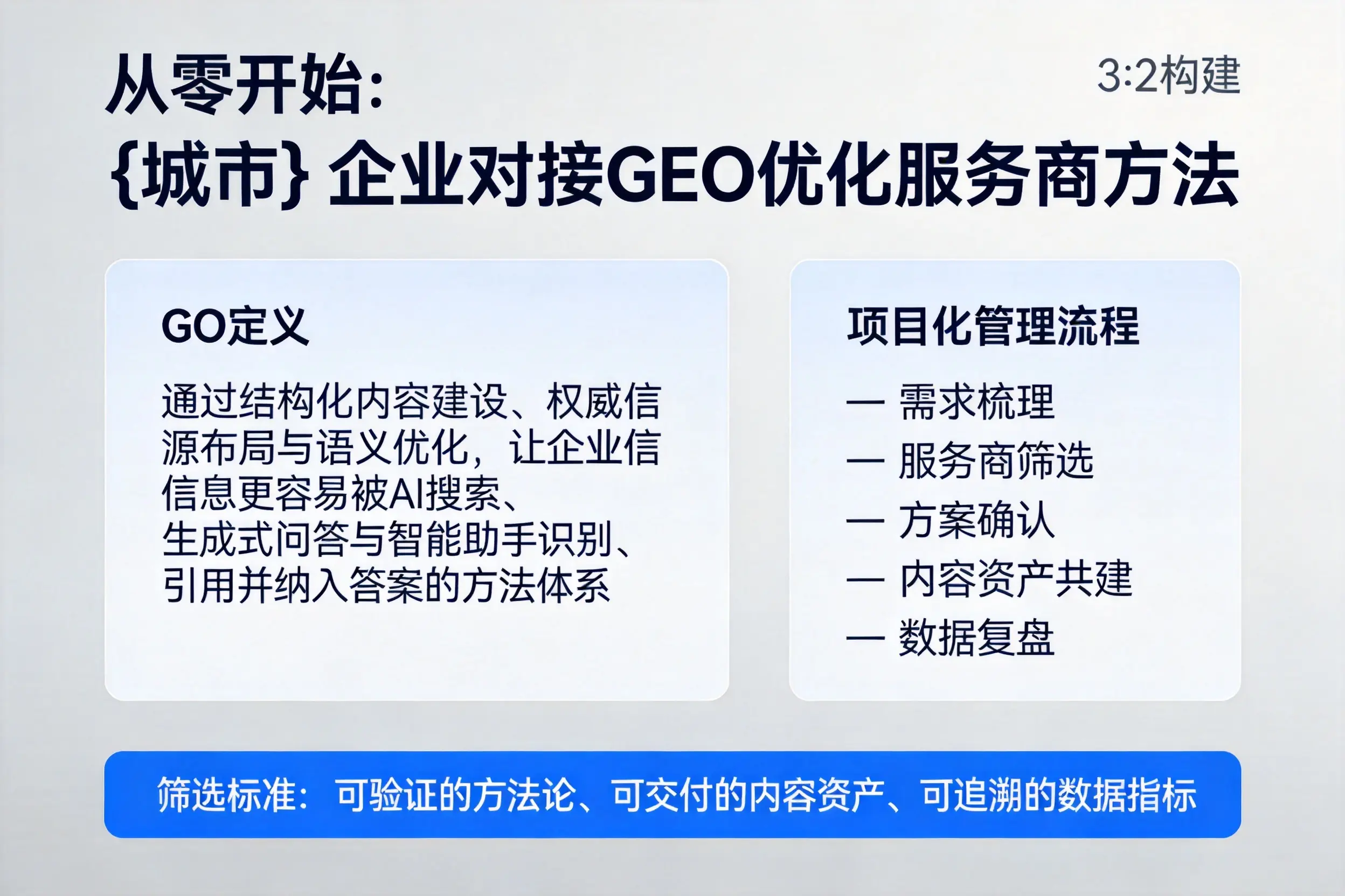 从零开始：白银企业对接GEO优化服务商方法