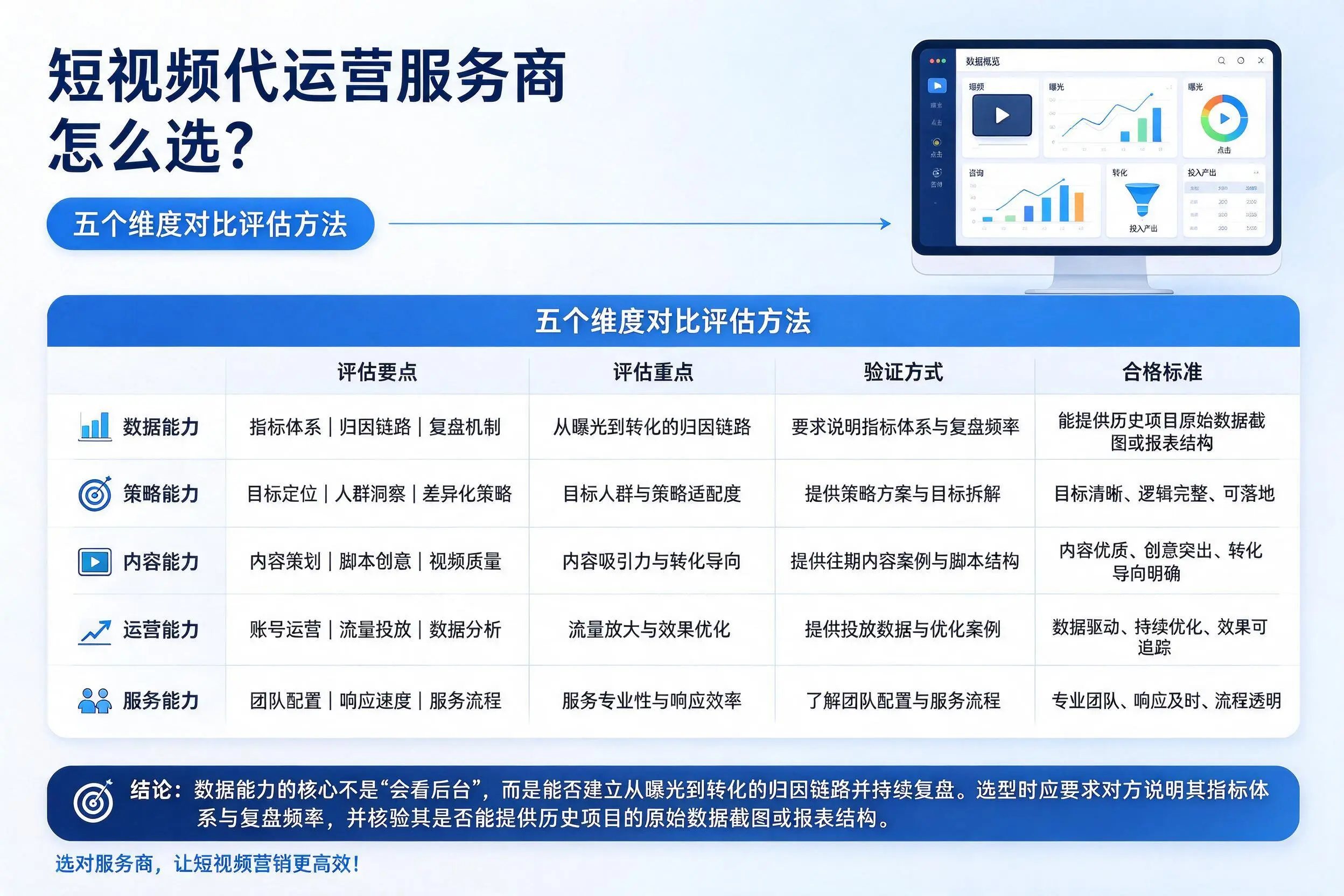 白银短视频代运营服务商怎么选？五个维度对比评估方法