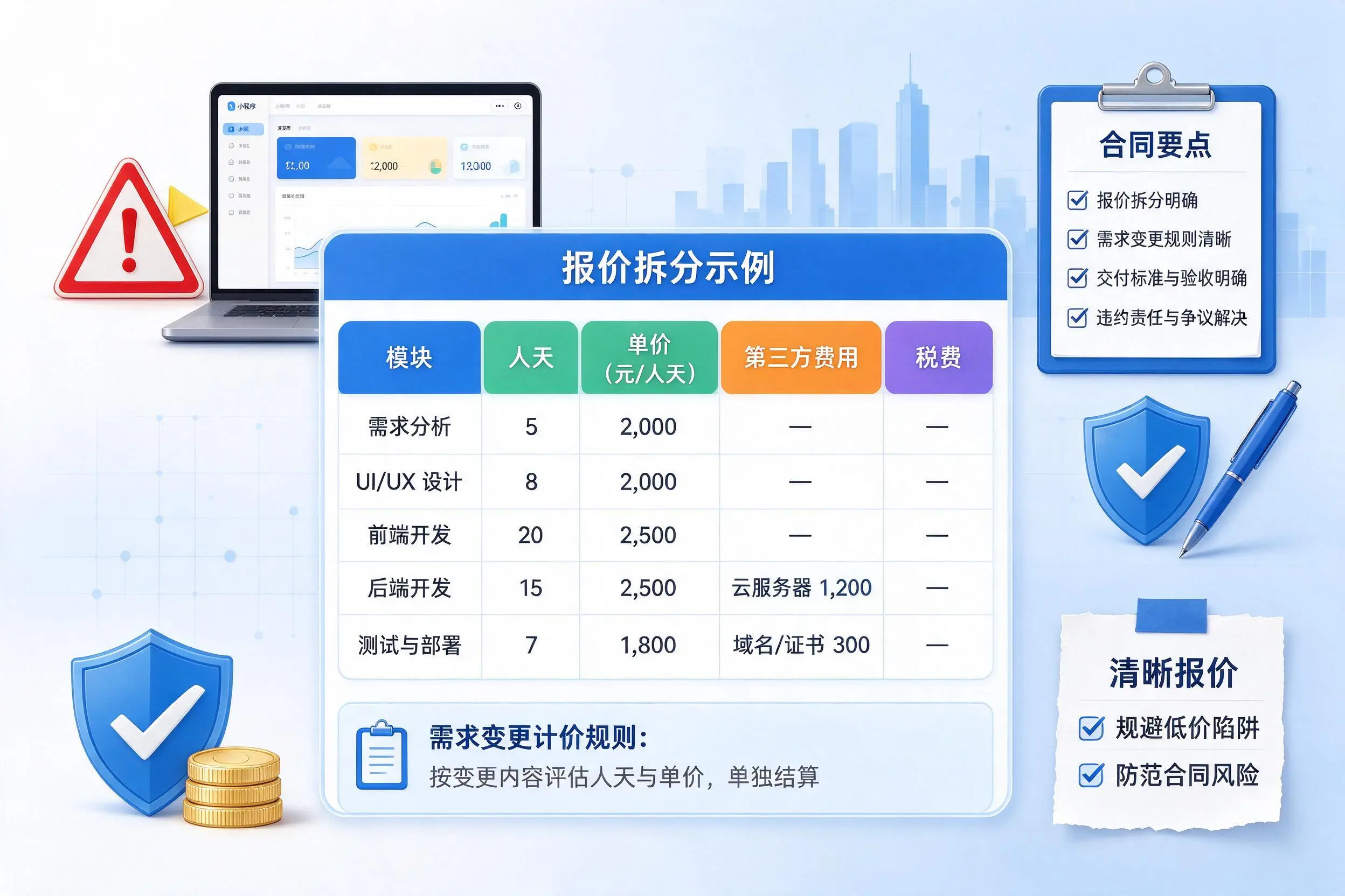 白银小程序开发避坑指南:低价陷阱与合同风险