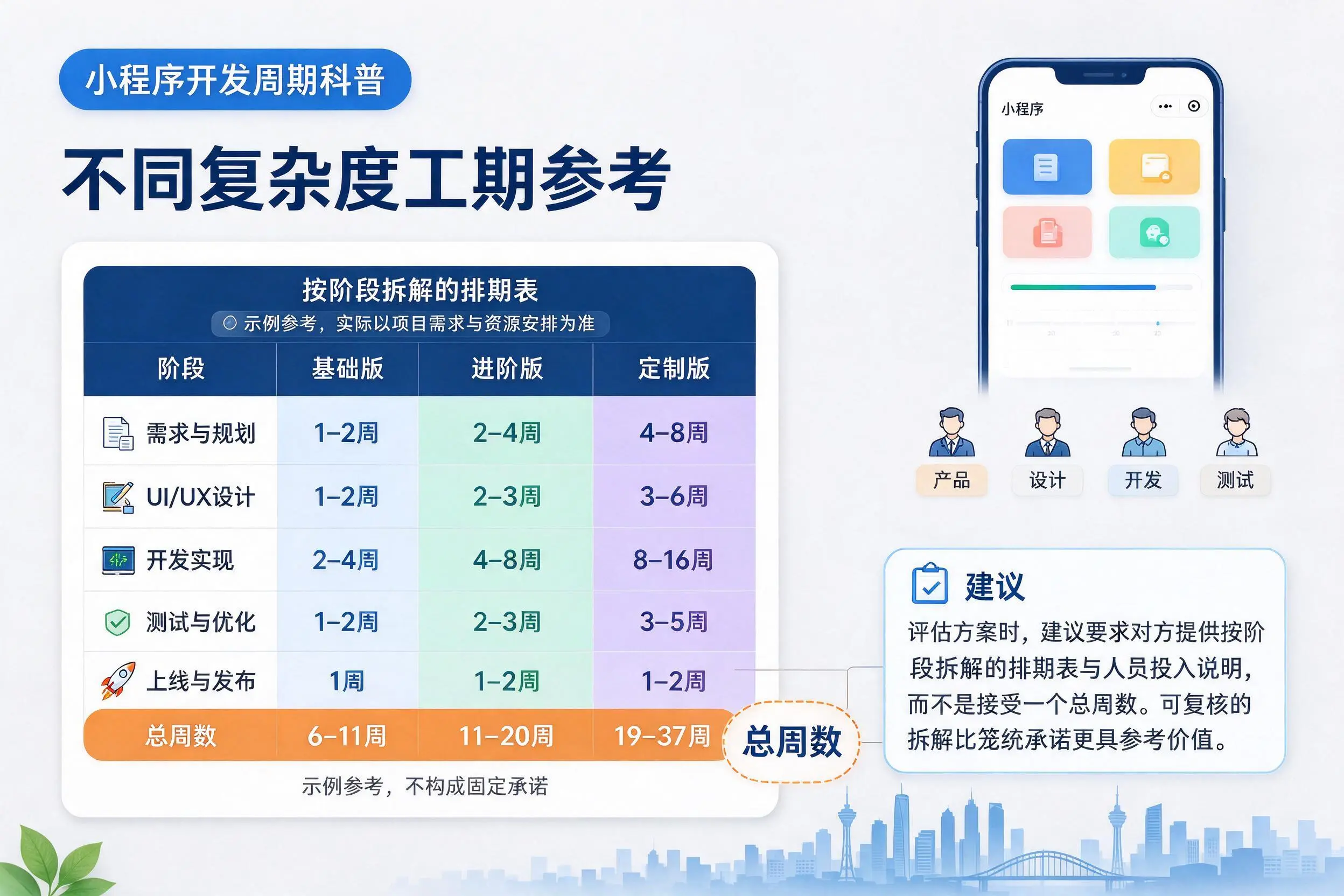 白银小程序开发周期科普：不同复杂度工期参考