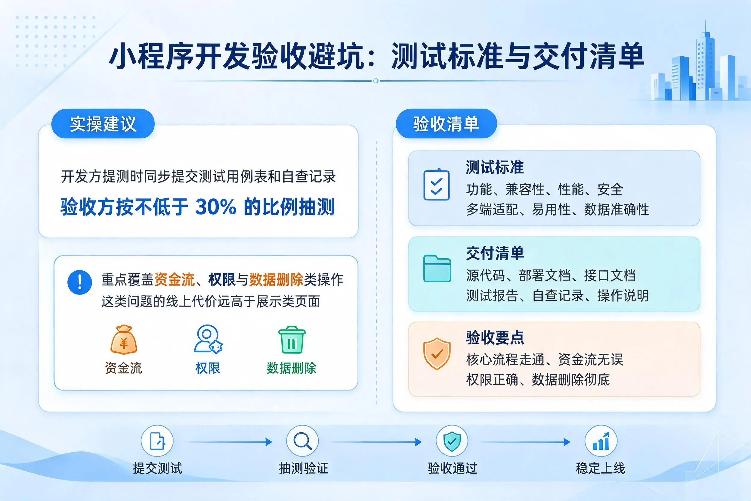 白银小程序开发验收避坑：测试标准与交付清单