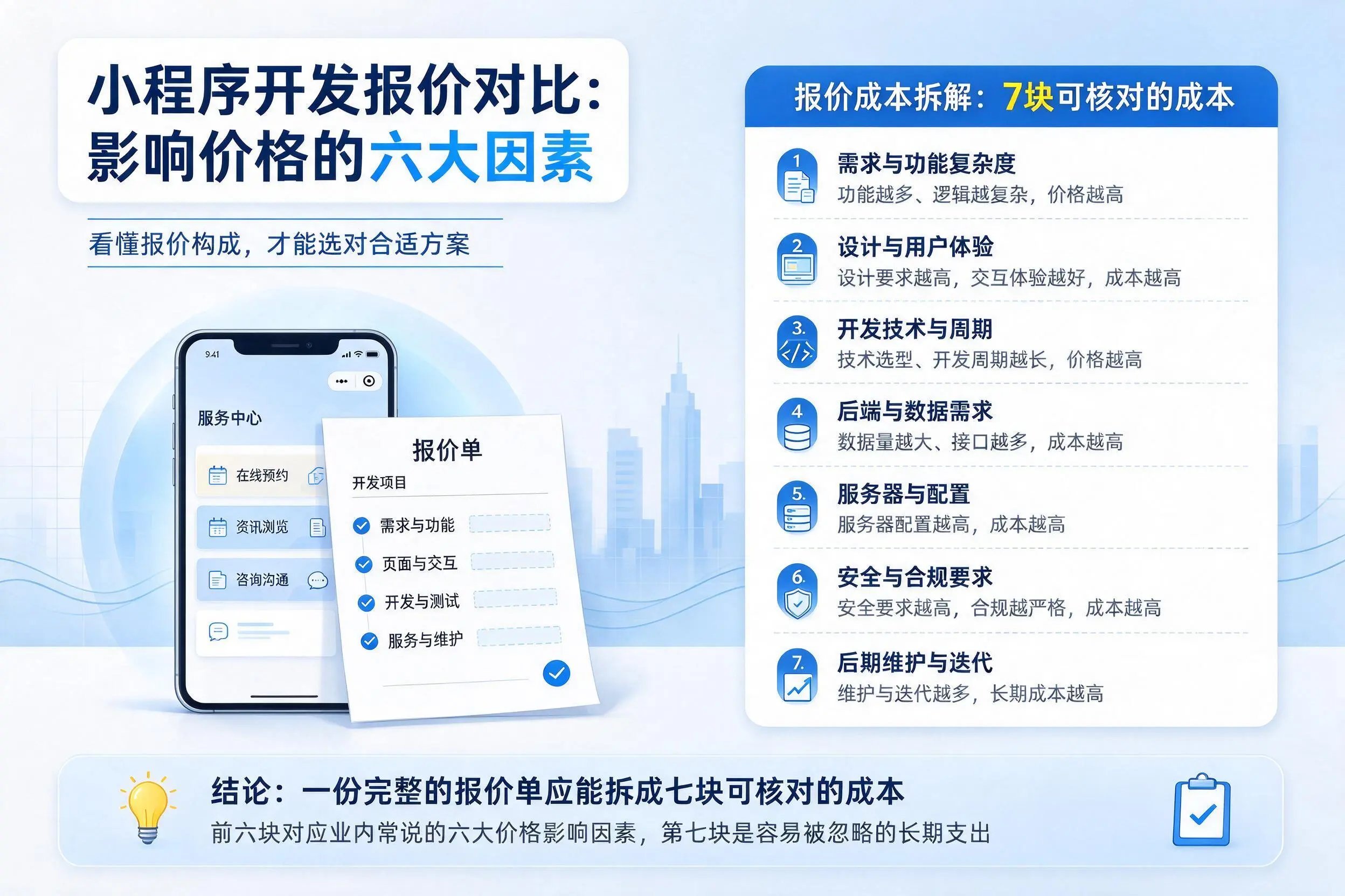 白银小程序开发报价对比：影响价格的六大因素