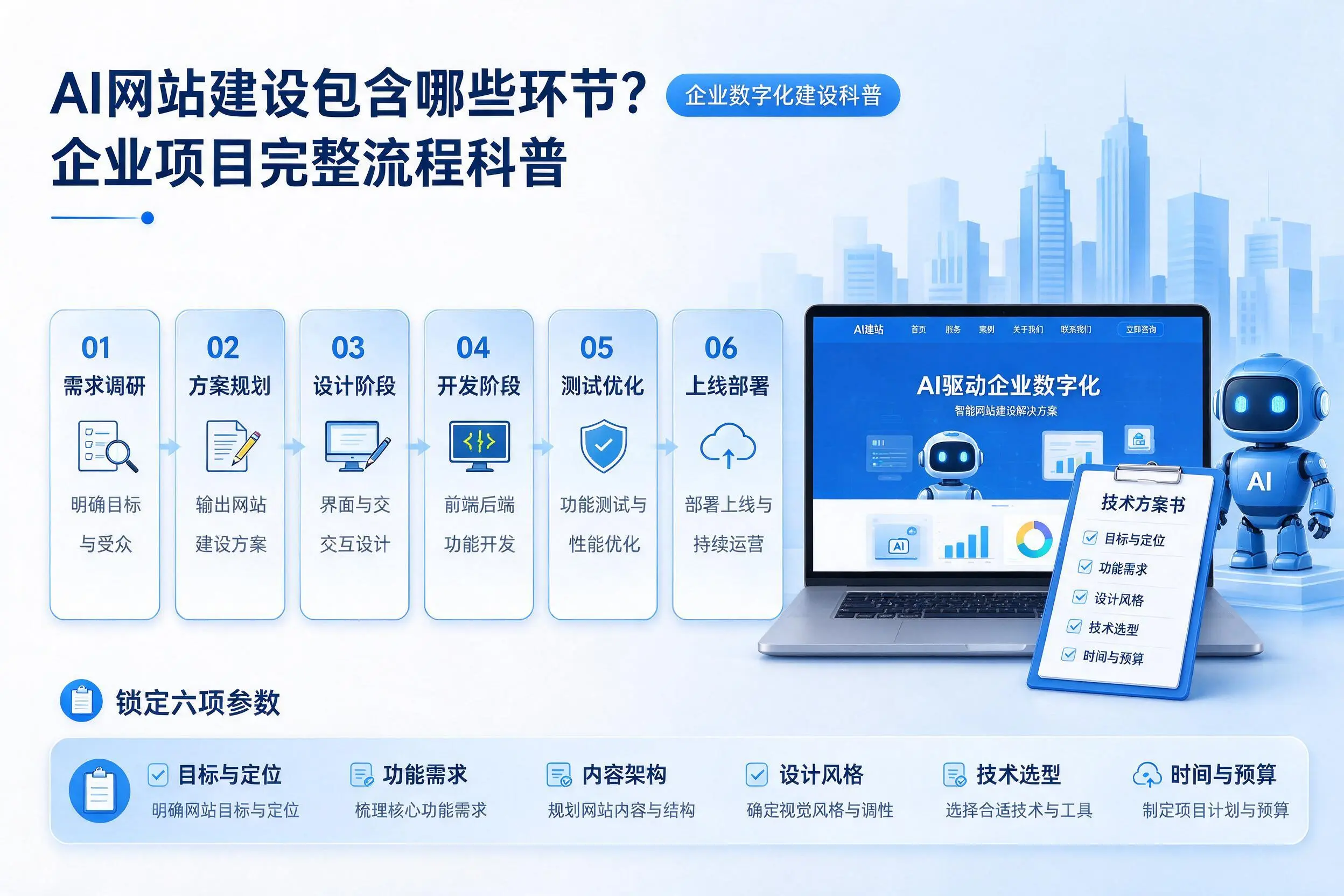 AI网站建设包含哪些环节？白银企业项目完整流程科普