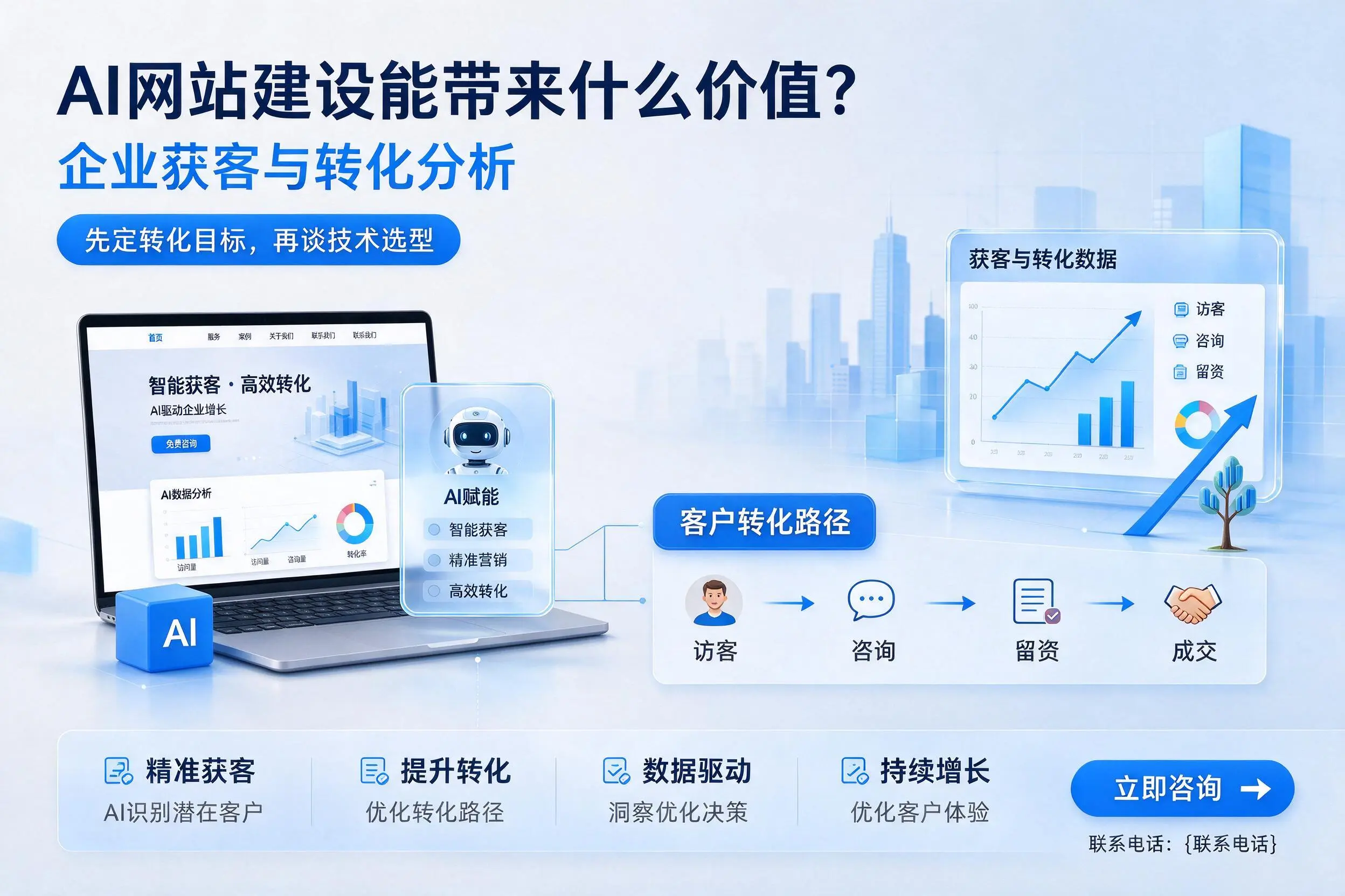 AI网站建设能带来什么价值?白银企业获客与转化分析