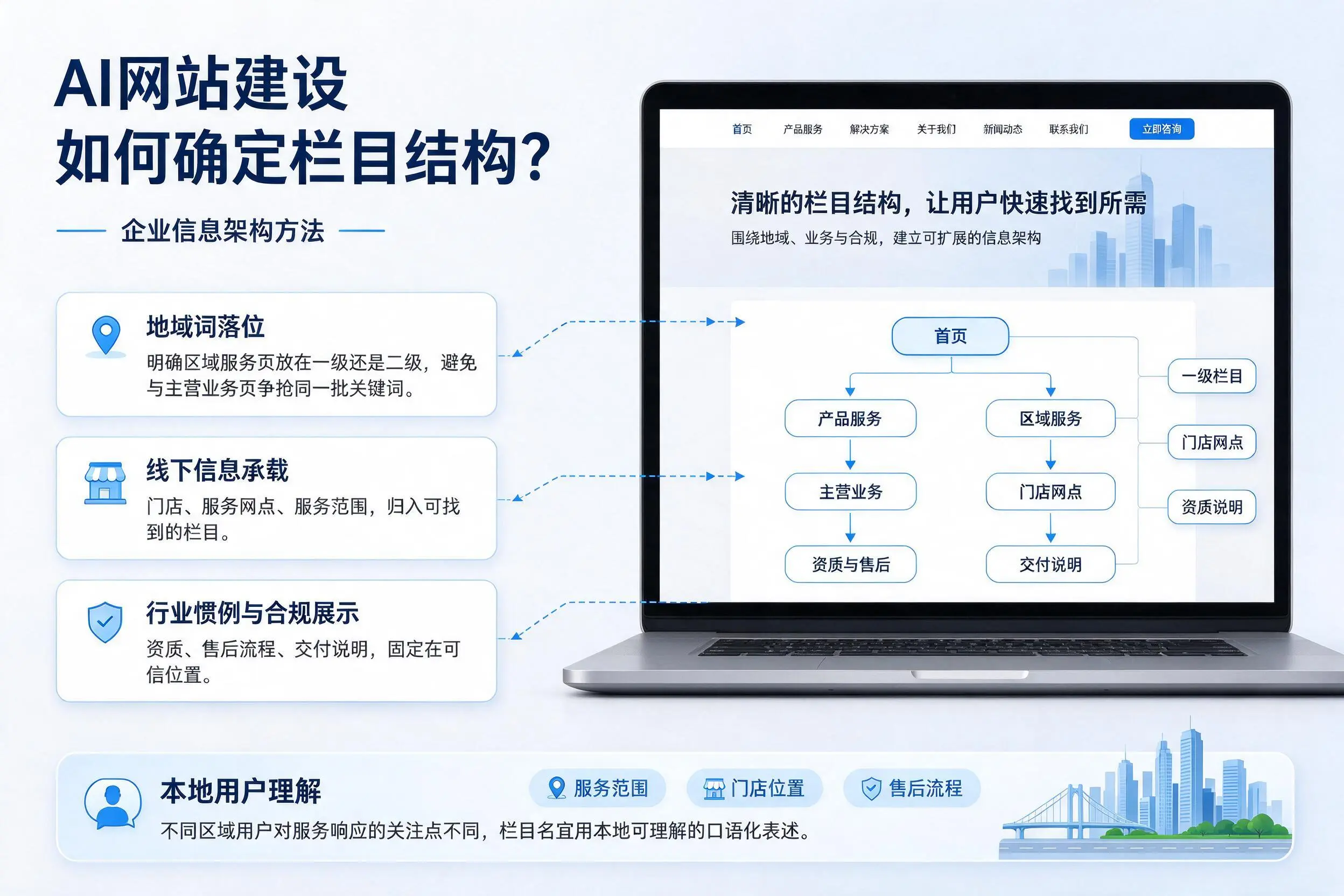 AI网站建设如何确定栏目结构？白银企业信息架构方法